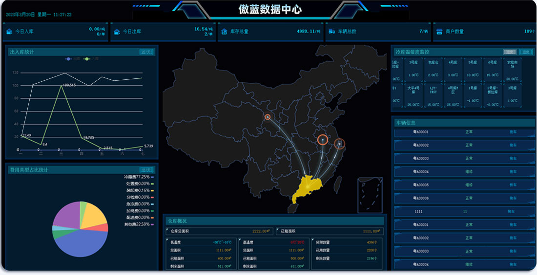 可視化大數(shù)據(jù)決策平臺